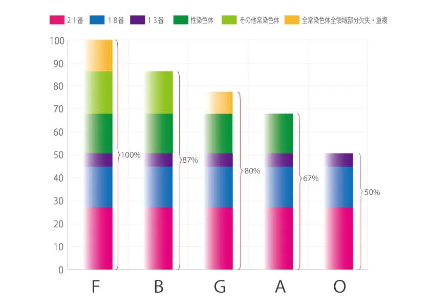 29,269人のNIPT検査の「検査カバー率」(2023年2月)