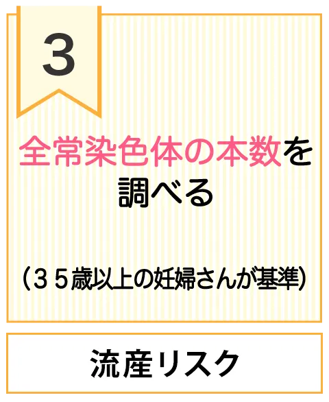 全常染色体の本数を調べる