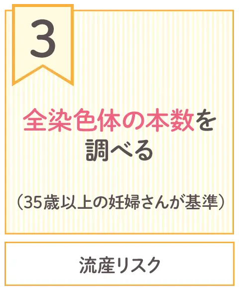 全染色体の本数を調べる